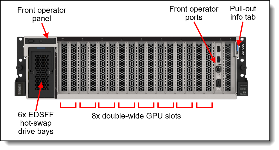 Lenovo ThinkSystem SR670 V2 Server Product Guide (withdrawn